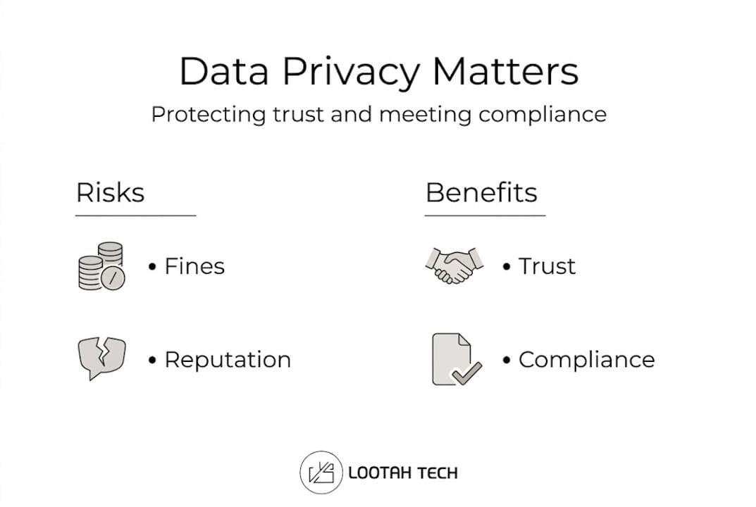 Infographic showing risks and benefits of privacy