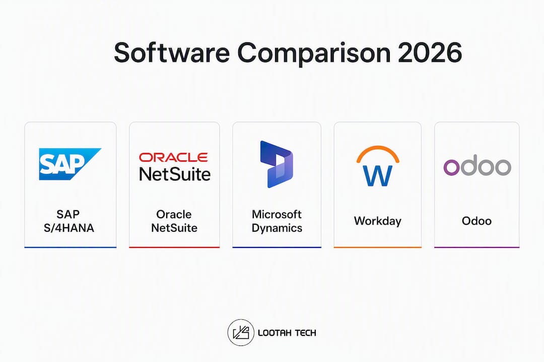 Infographic showing ranked enterprise software options