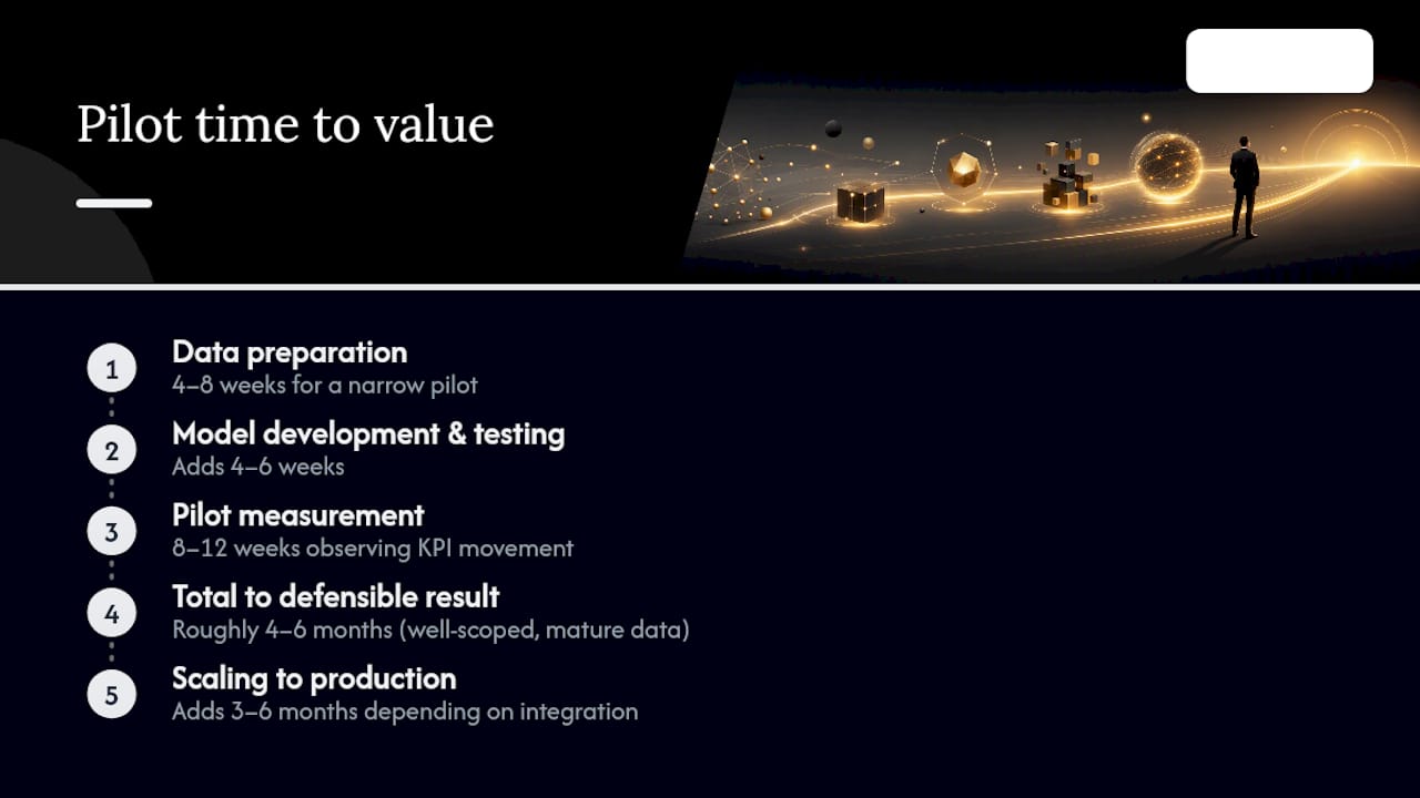 A simple ROI calculation — overview diagram
