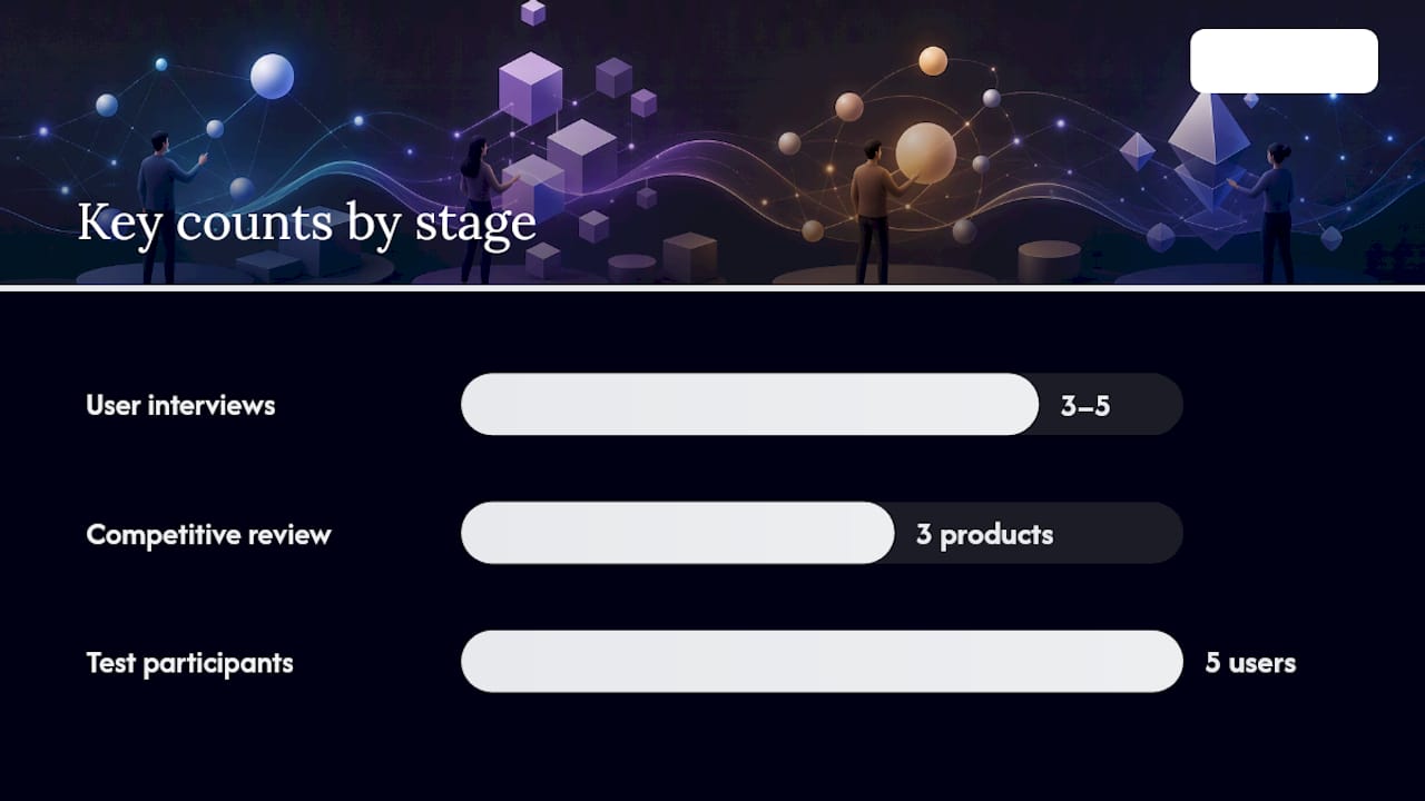 What to Check at Each UX Design Process Stage — overview diagram