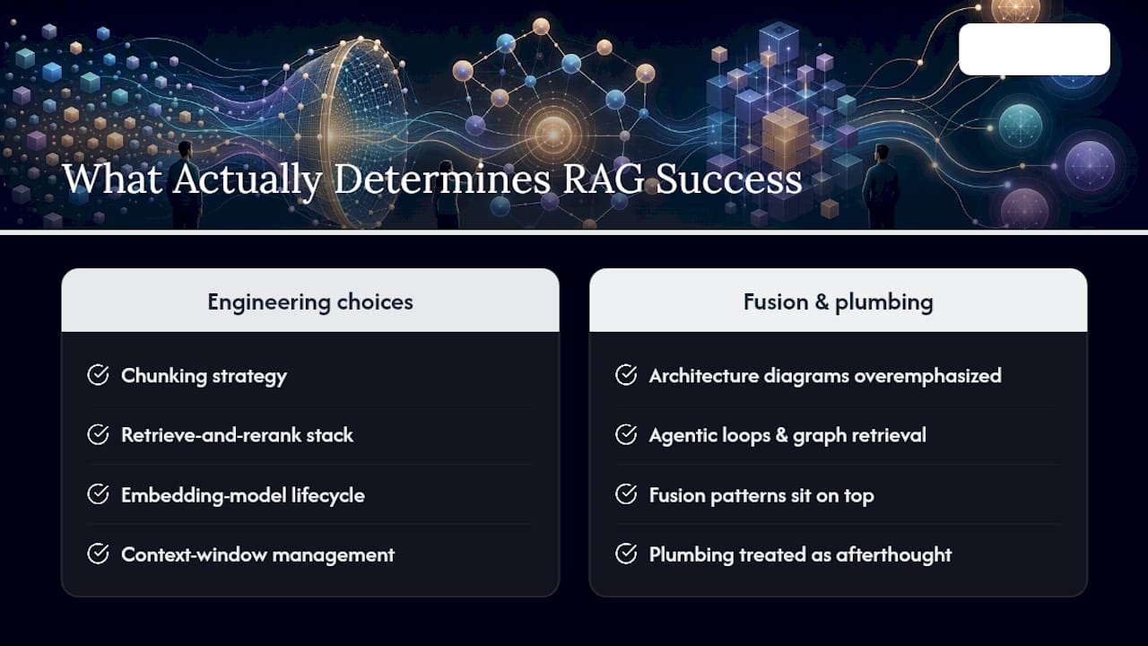 Diagram showing engineering choices impact on RAG performance
