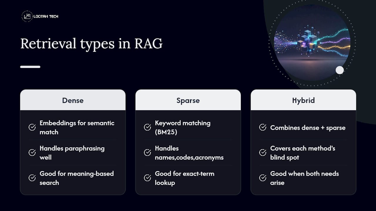 Frequently Asked Questions About RAG Architecture — overview diagram