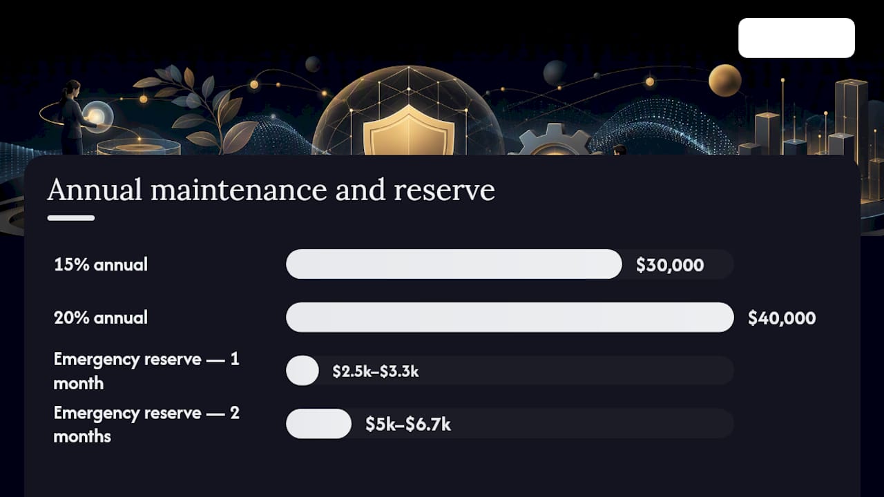 Mobile app maintenance budget allocation ranges