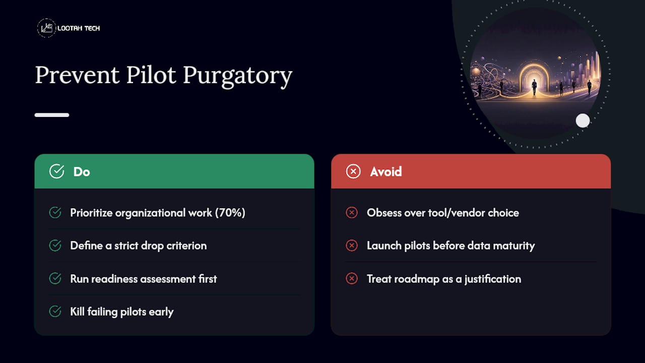 Why Most AI Roadmaps Fail Before They Even Start — overview diagram