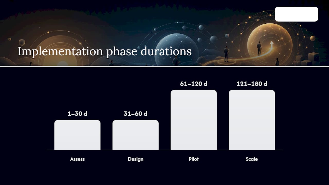 What Does a 90 to 180 Day Implementation Roadmap Look Like? — overview diagram