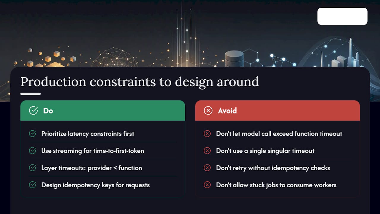 What Production Constraints Should You Design Around First? — overview diagram