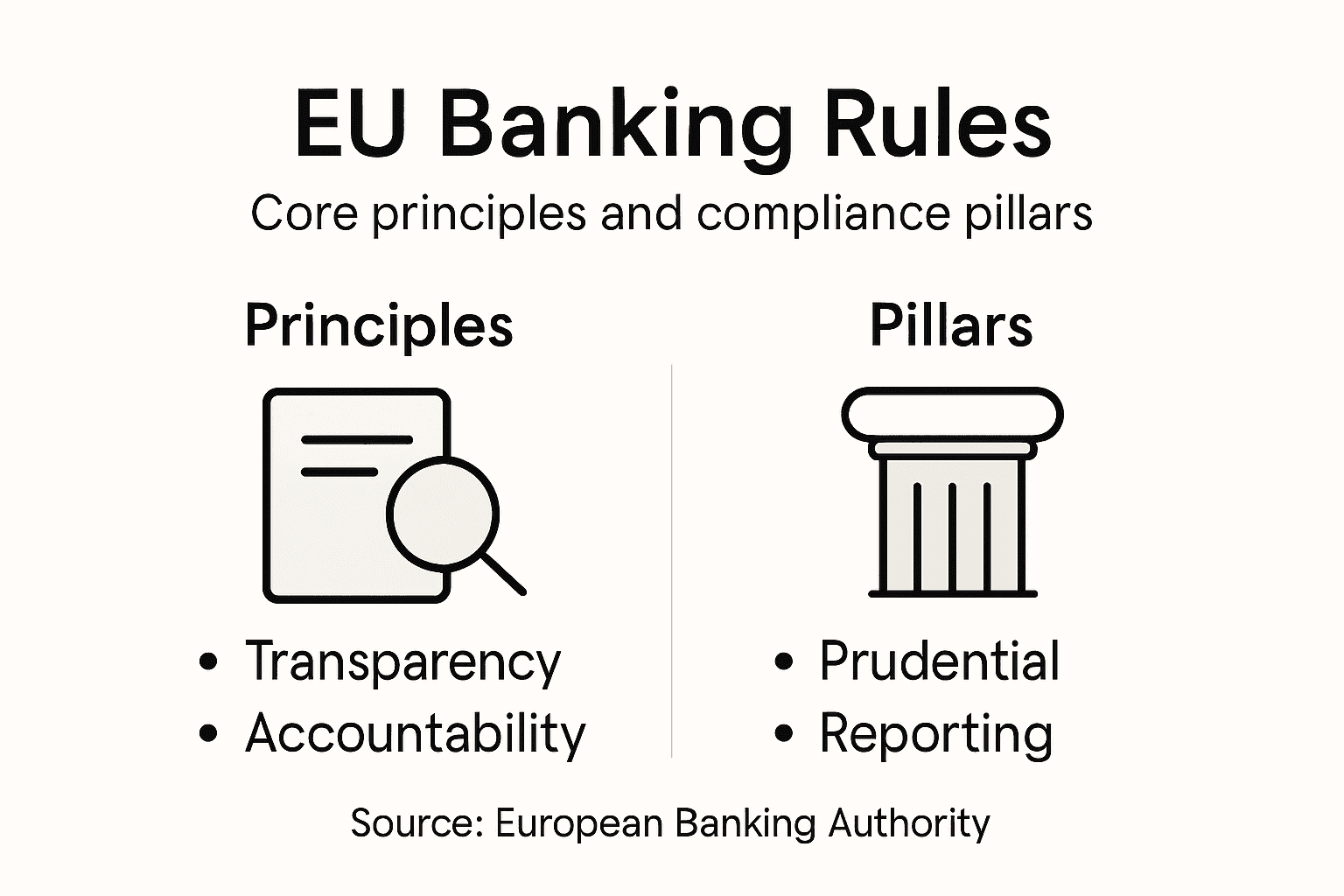 Infographic essentials of EU banking regulation