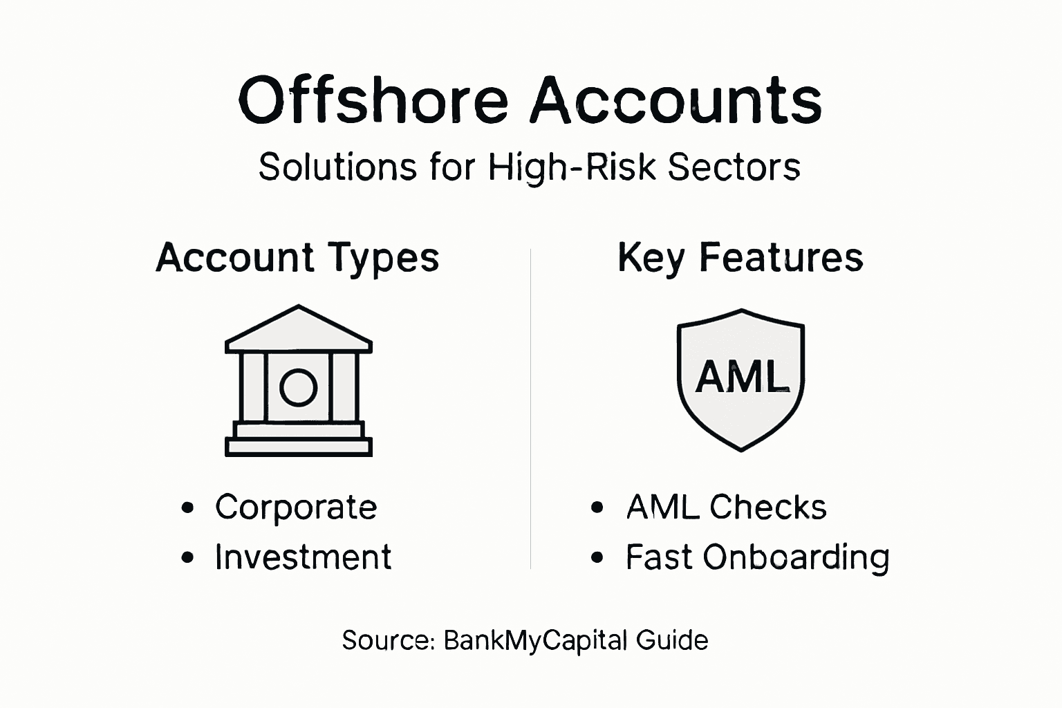 Infographic showing offshore account types and features