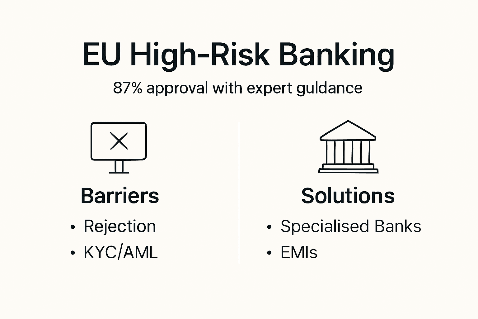 Infographic EU high-risk banking barriers and solutions