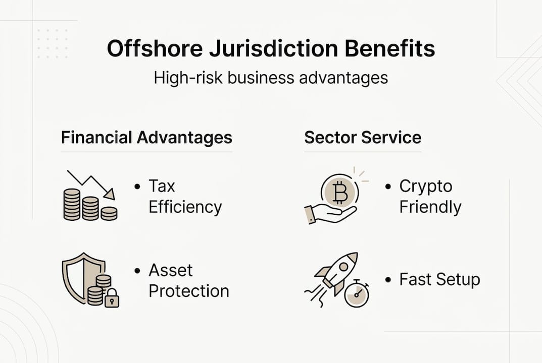 Infographic showing offshore jurisdiction advantages