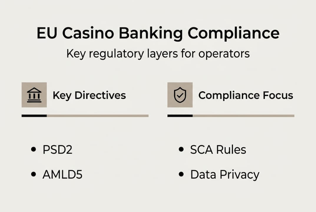 Infographic shows key EU casino banking regulations