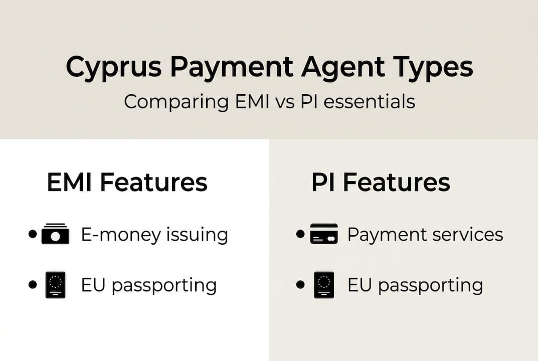 Infographic comparing EMI and PI features