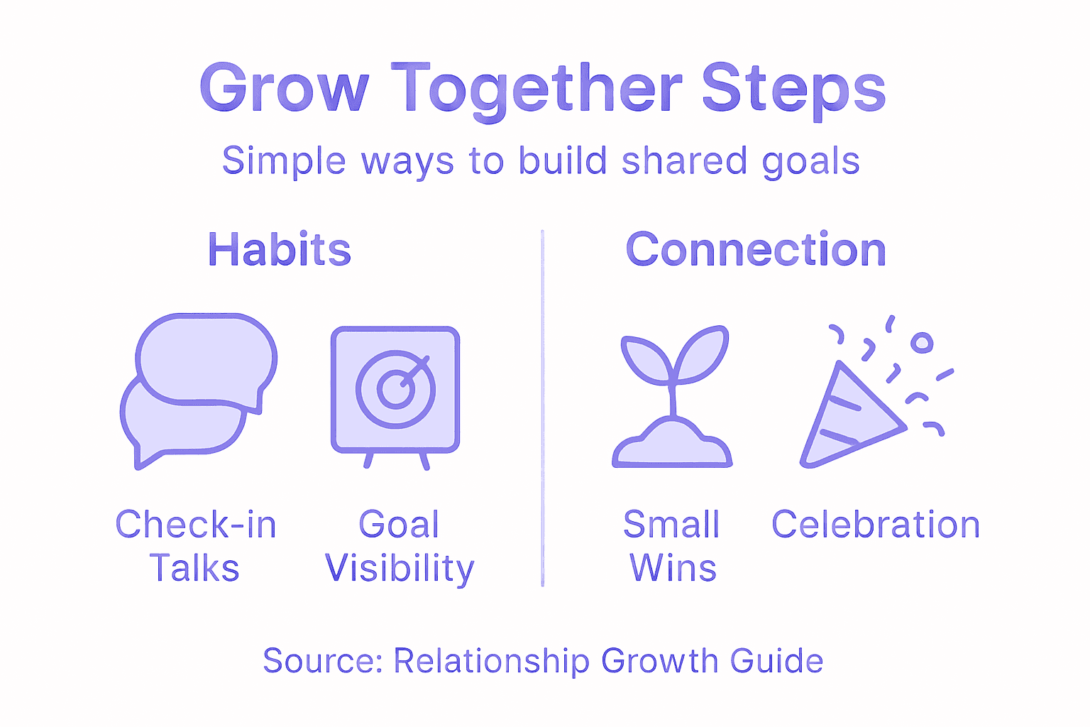 Infographic steps for strengthening shared goals