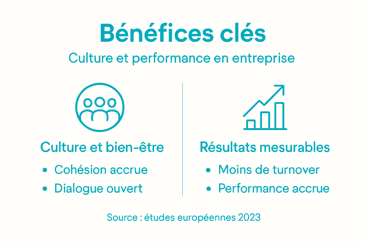 Infographie : les avantages des approches innovantes pour lutter contre la discrimination