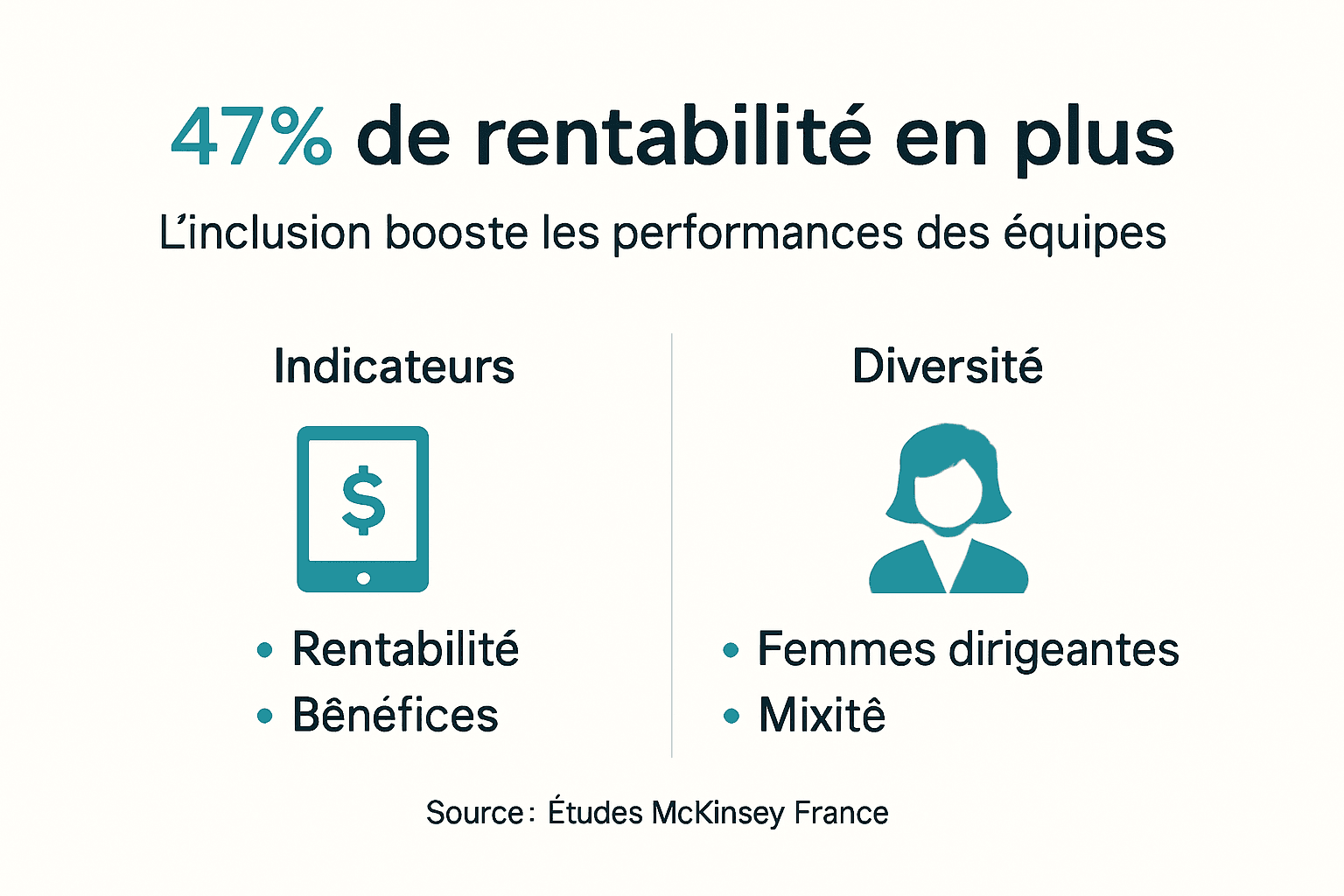 Infographie : l’impact de l’inclusion et de la diversité en entreprise