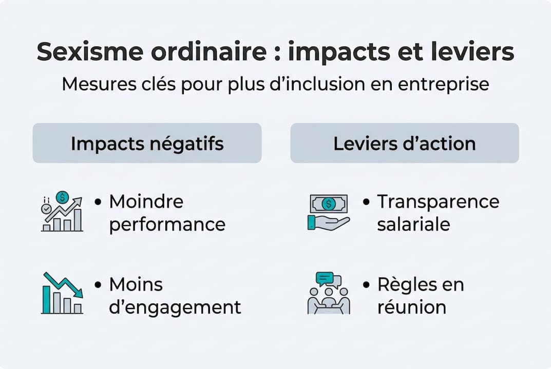 Infographie : comprendre les mécanismes et les conséquences du sexisme au quotidien