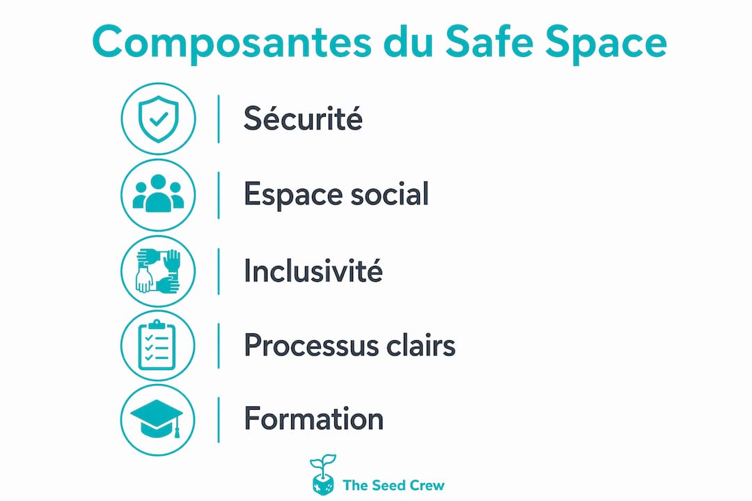 Visuel mettant en avant les éléments essentiels d'un environnement de travail serein et inclusif