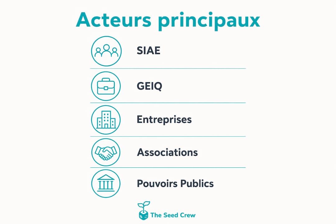 Panorama des principaux acteurs de l’inclusion au travail
