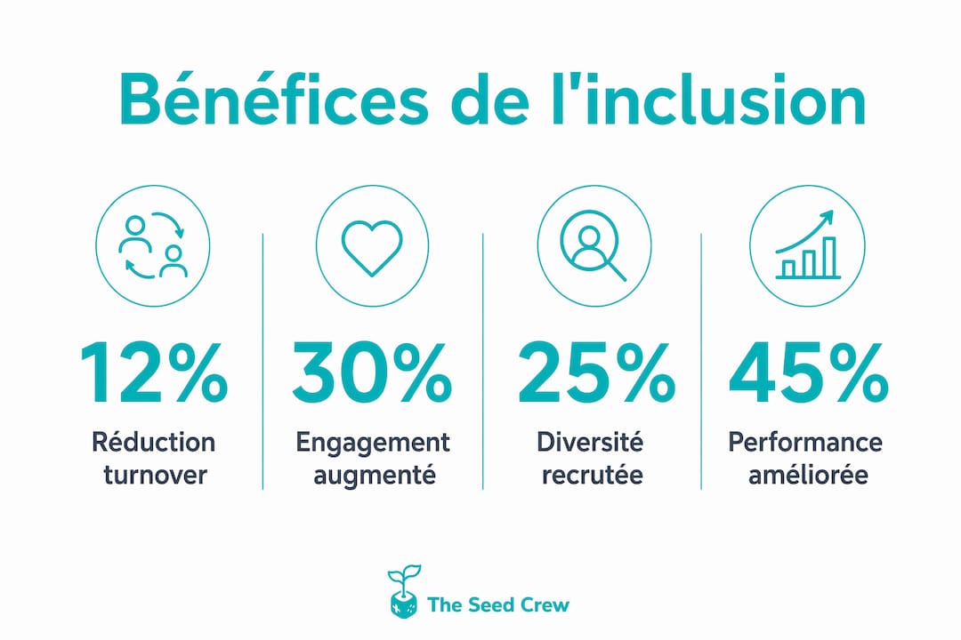 Infographie : les atouts majeurs de l’inclusion au sein de l’entreprise