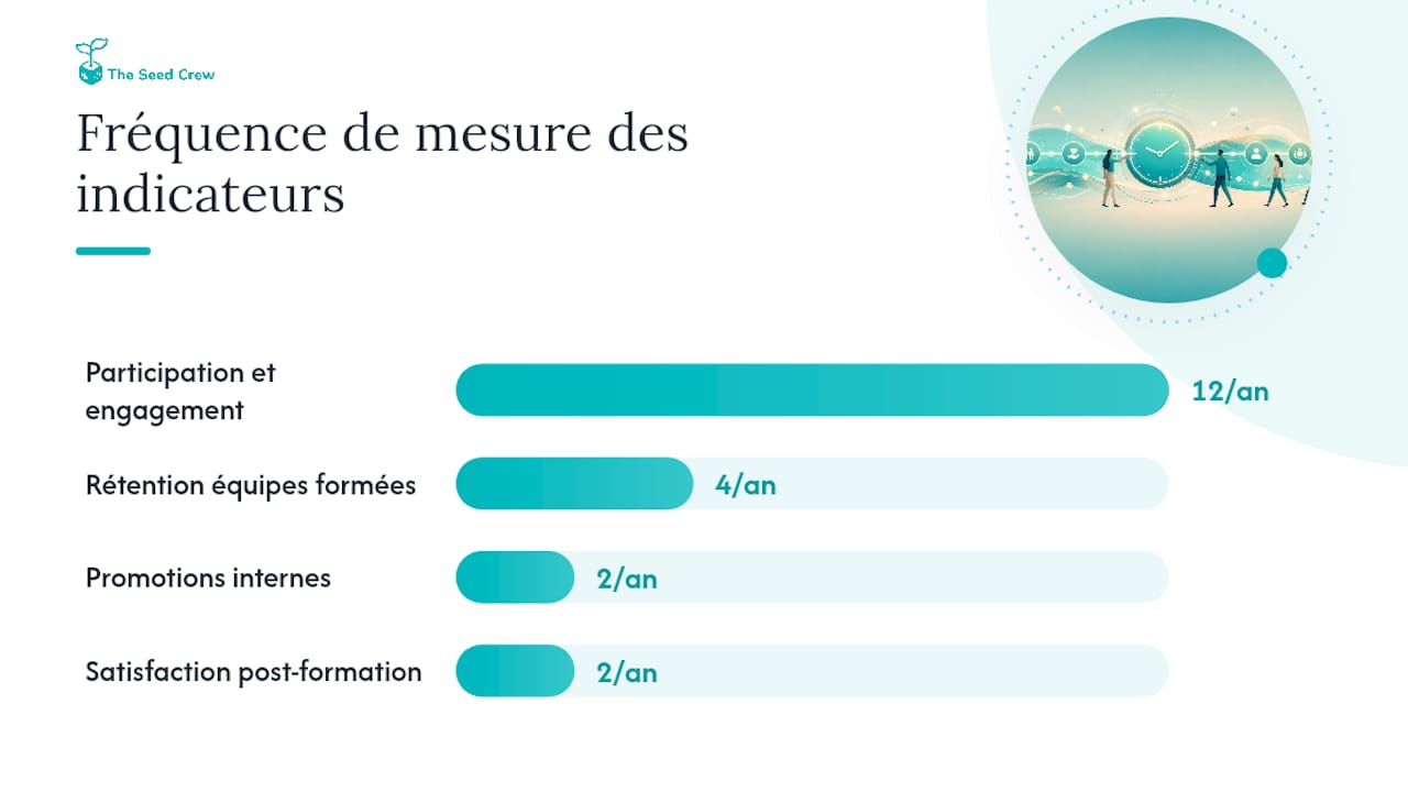 Quels documents préparer pour convaincre le comité de direction ? — overview diagram