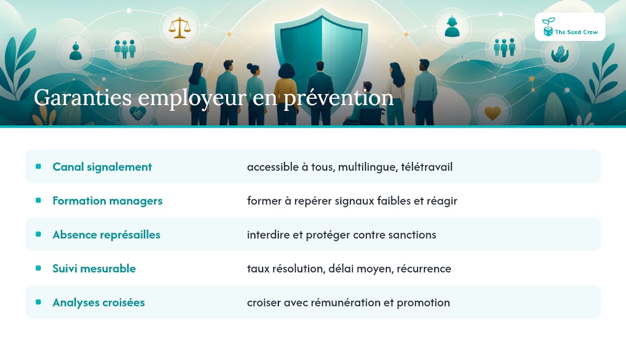 Ce que l'employeur doit garantir en matière de prévention — overview diagram
