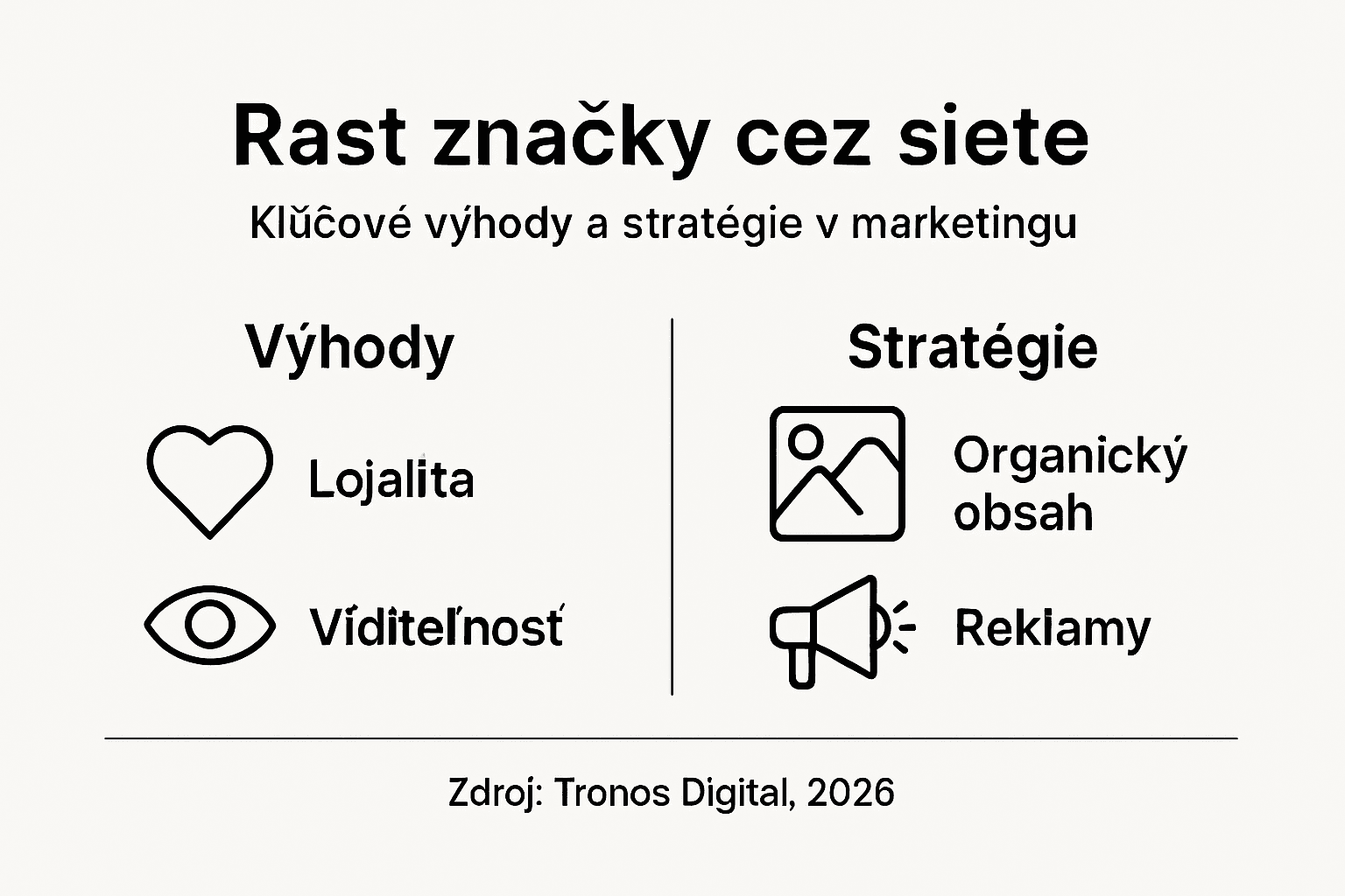 tronos Úloha sociálnych sietí v marketingu: Ako prinášajú rast značke 2 Infografika: Ako sociálne siete pomáhajú budovať značku