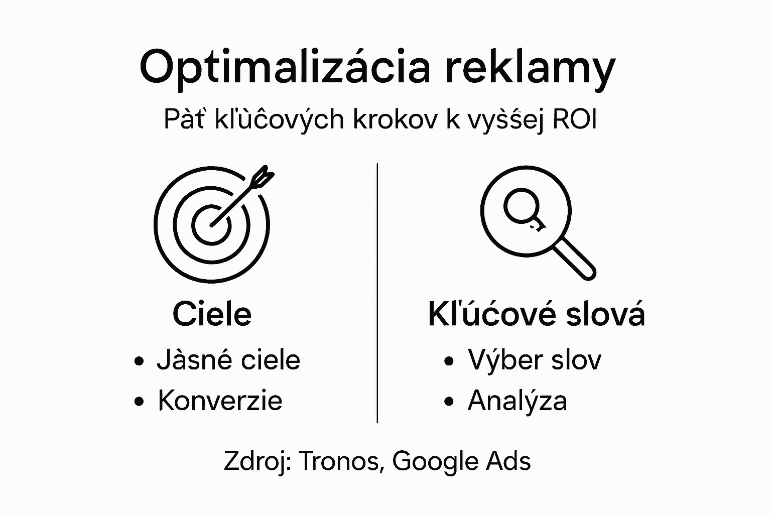 Prehľad tipov, ako vylepšiť Google reklamu v podobe infografiky