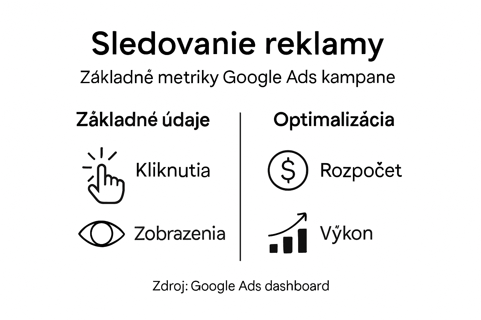 tronos Kompletný sprievodca Google reklamou pre firmy 2 Prehľadná infografika, ktorá vám pomôže efektívne sledovať a vylepšovať vaše Google reklamy