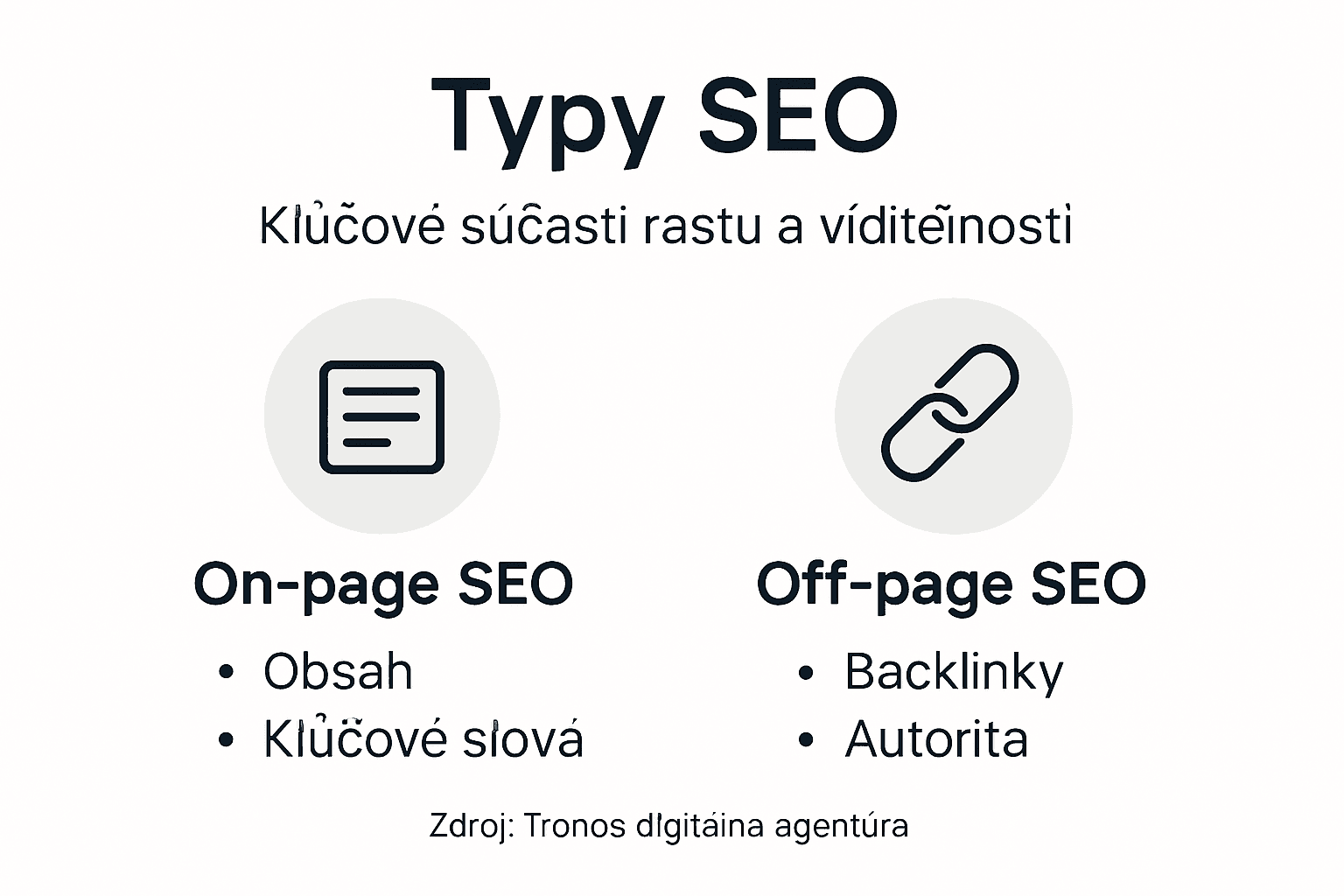 Infografika: Aké SEO stratégie sú vhodné pre podniky