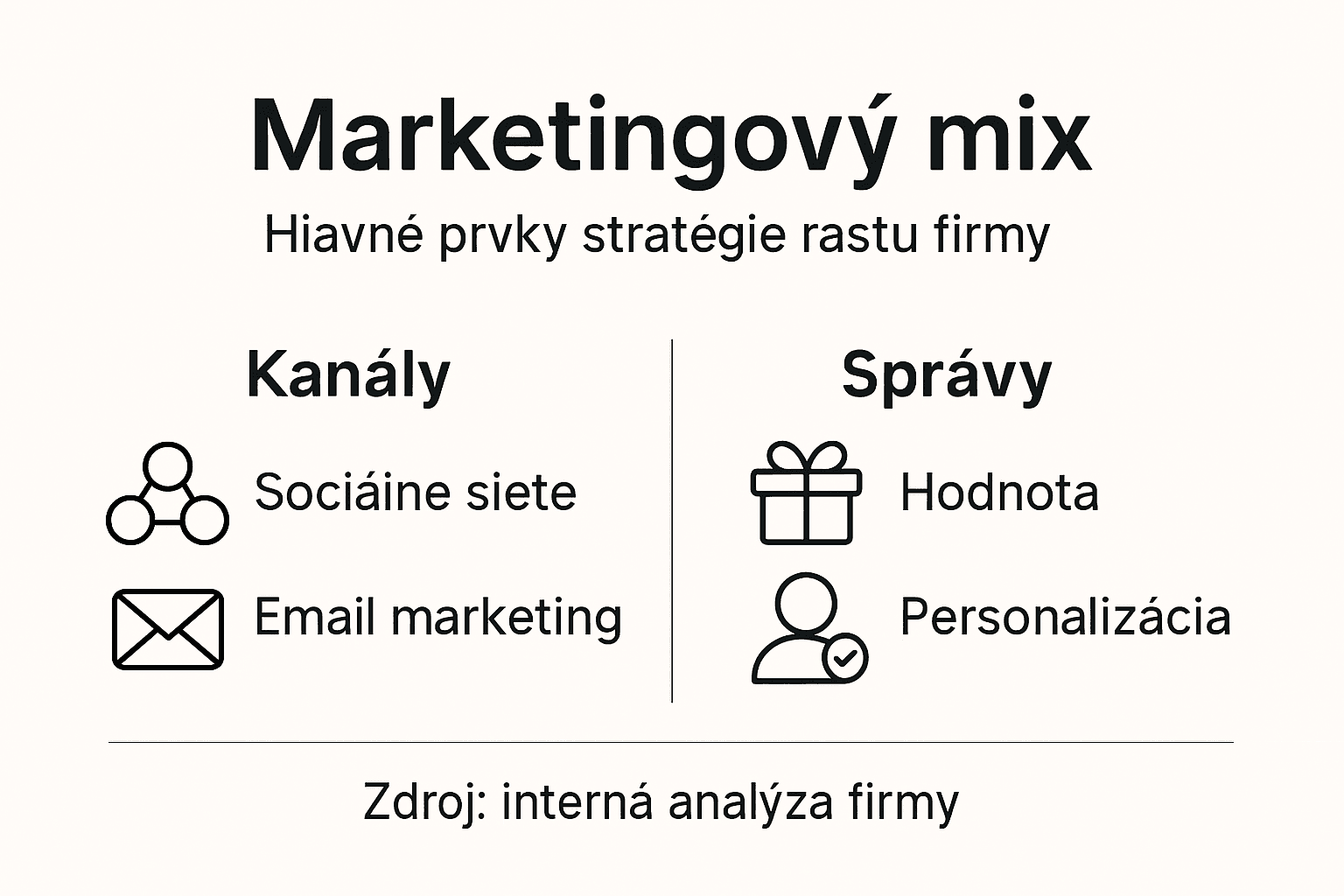 Infografika, ktorá prehľadne zachytáva hlavné prvky marketingového mixu