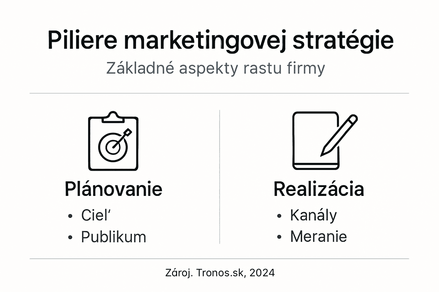 tronos Čo je marketingová stratégia: Kľúč k rastu firmy 2 Prehľad základných pilierov úspešnej marketingovej stratégie v prehľadnej infografike
