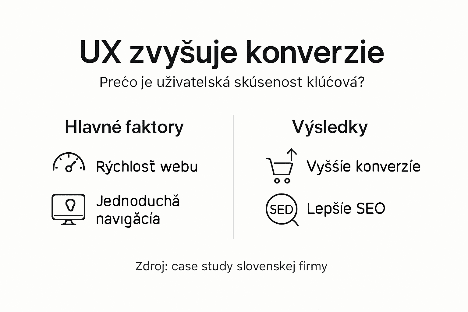 Infografika: Ako kvalitný UX ovplyvňuje mieru konverzie na vašom webe