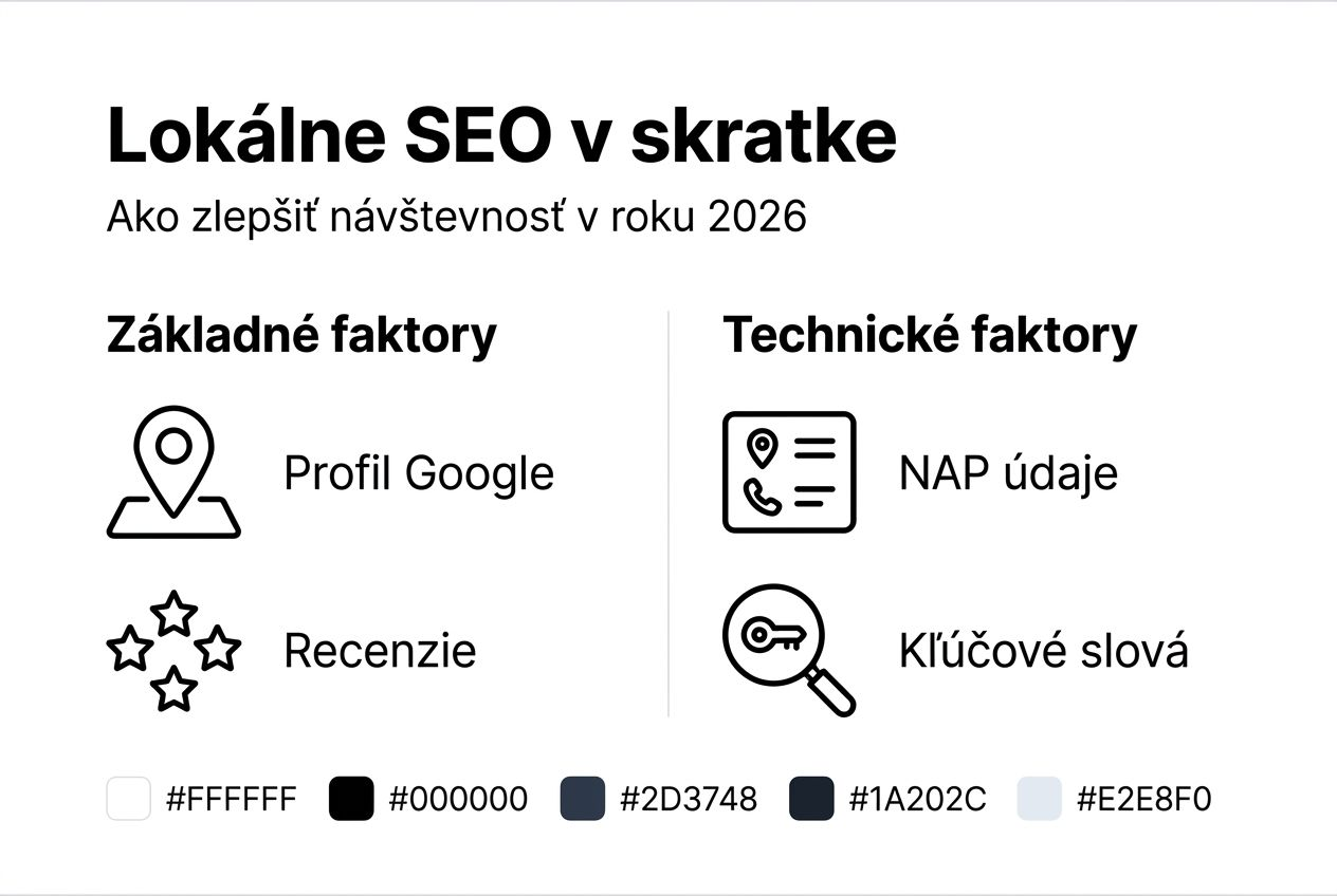 Prehľad najdôležitejších faktorov, ktoré rozhodujú o úspechu v lokálnom SEO – všetko prehľadne v jednej infografike.