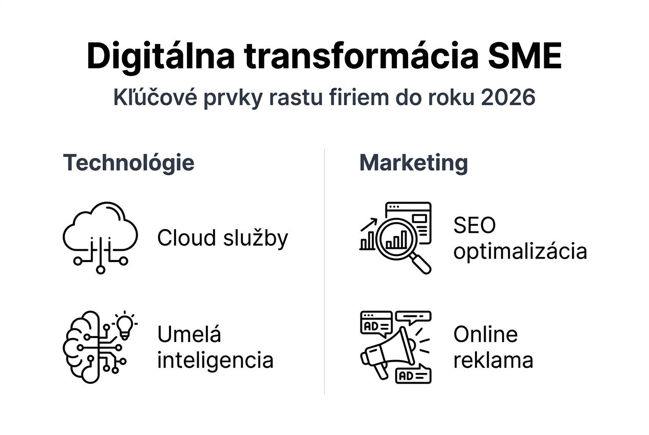 Prehľad digitálnej transformácie malých a stredných podnikov vo forme infografiky