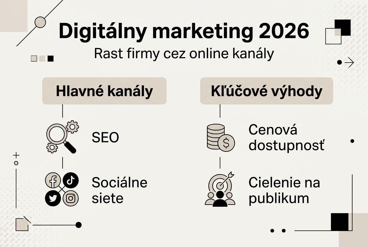 Prehľadná infografika, ktorá vám predstaví najdôležitejšie kanály digitálneho marketingu spolu s ich hlavnými benefitmi.