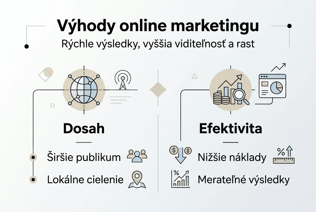 Prehľad výhod online marketingu pre malé firmy vo forme infografiky