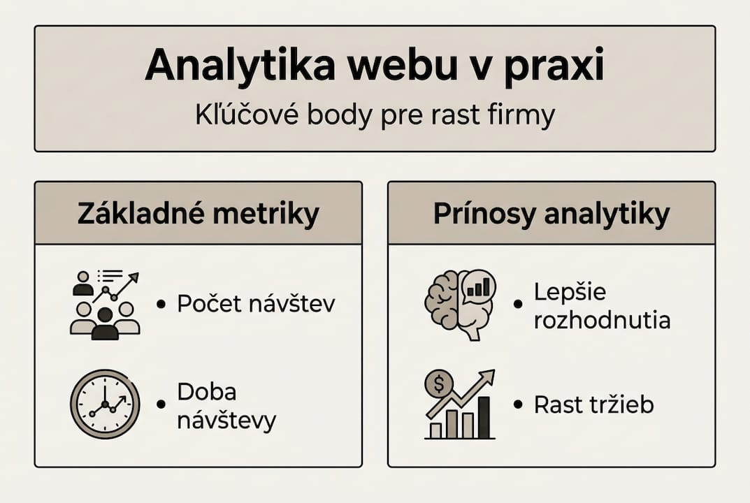 Prehľad najväčších výhod webovej analytiky v prehľadnej infografike