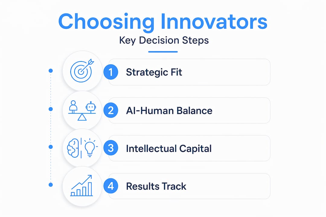 Infographic showing steps for choosing digital innovation partner