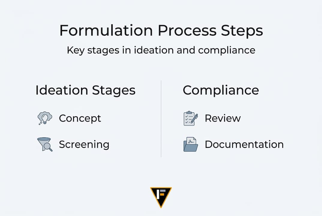 Infographic showing key stages of formulation