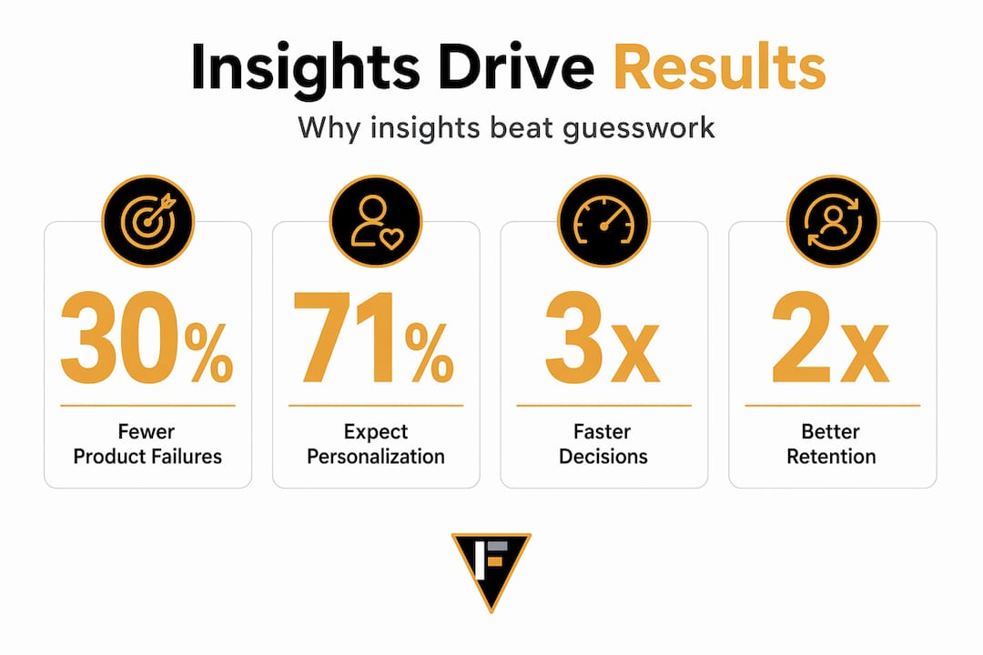 Infographic with key stats on consumer insights benefits