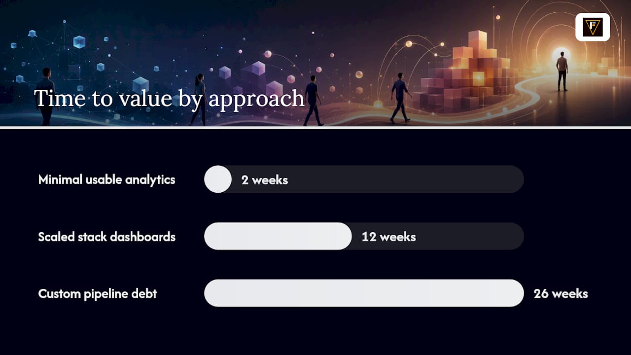 How should you build your analytics stack? — overview diagram