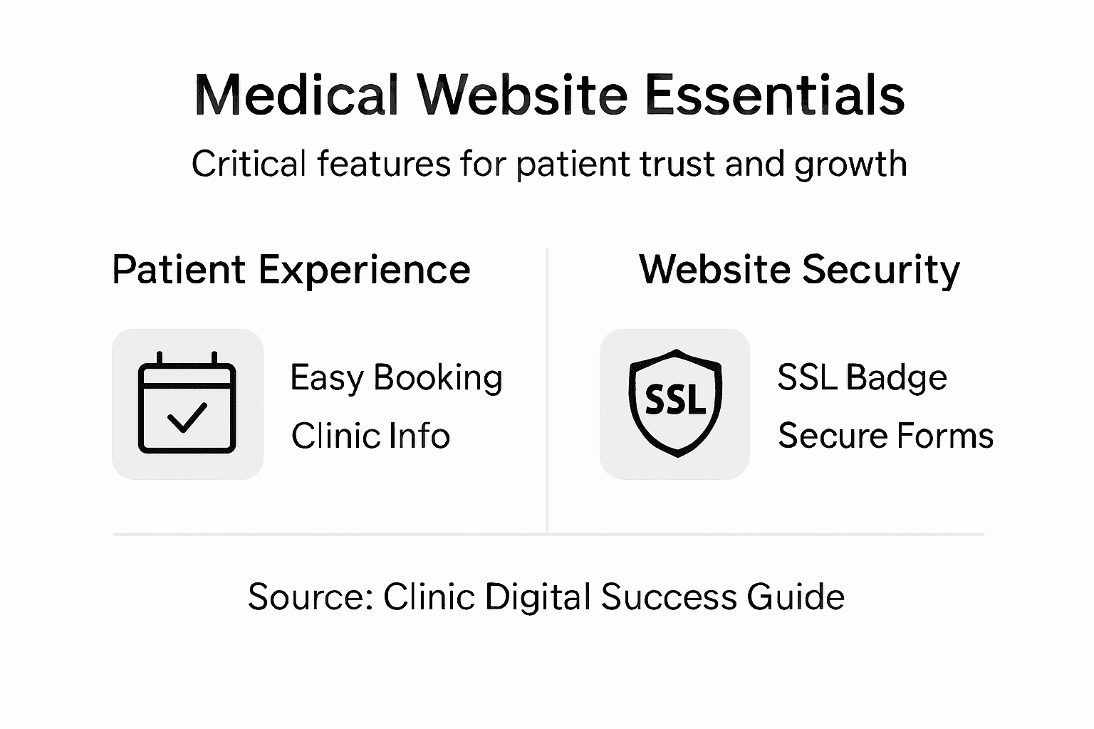 How to Build a Medical Website for Clinic Success 2 Web Design Image Infographic of key medical website features