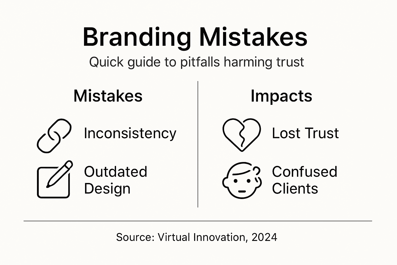 Role of Branding in Websites – Driving Client Trust 2 Web Design Image Infographic showing branding mistakes and impacts