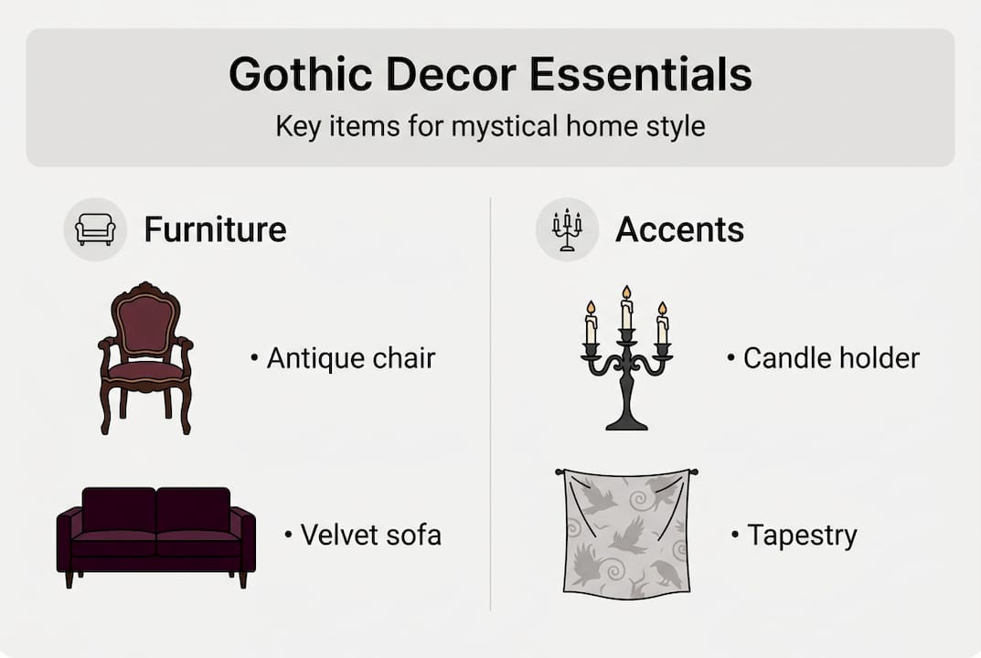 Infographic listing gothic decor essentials