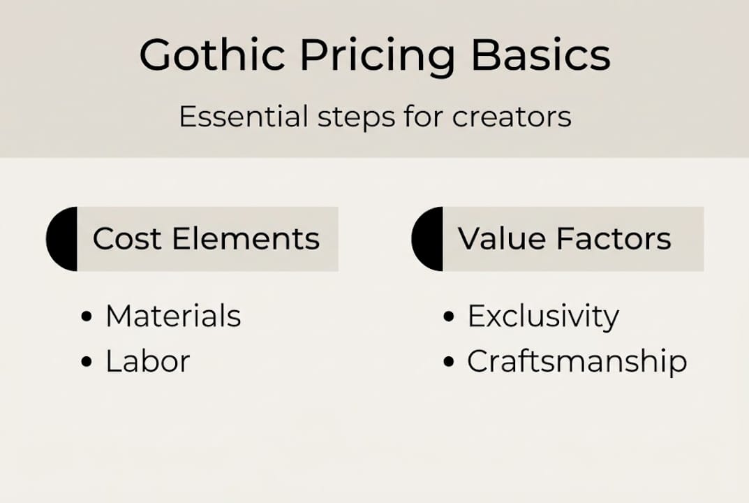 Infographic with gothic pricing key steps and values