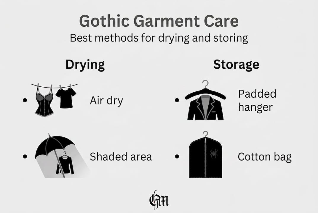 Infographic of gothic garment drying and storage methods