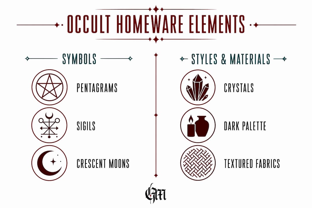 Infographic comparing occult symbols and style elements
