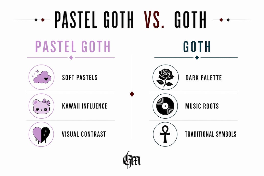 Infographic comparing pastel goth and goth style features