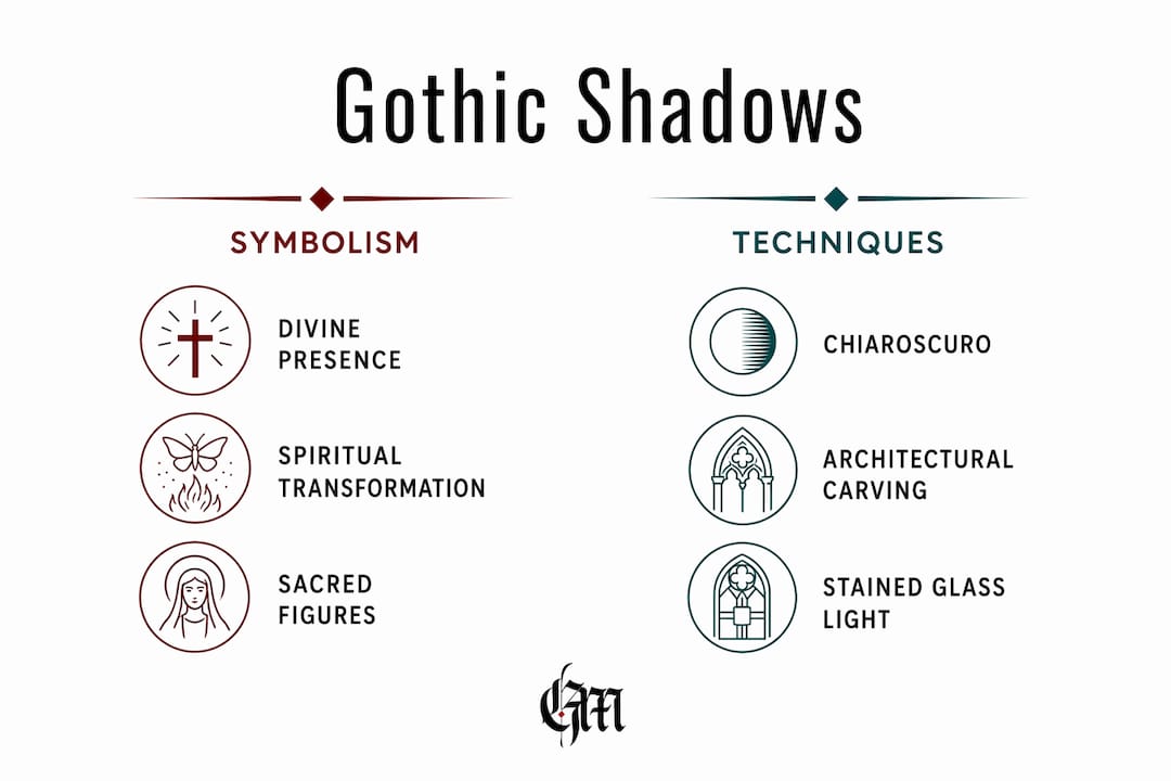 Infographic comparing symbolism and techniques in gothic shadows