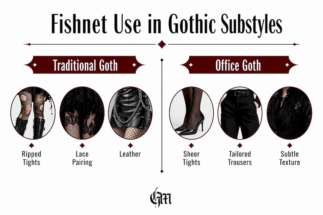 Infographic comparing fishnet use in gothic substyles